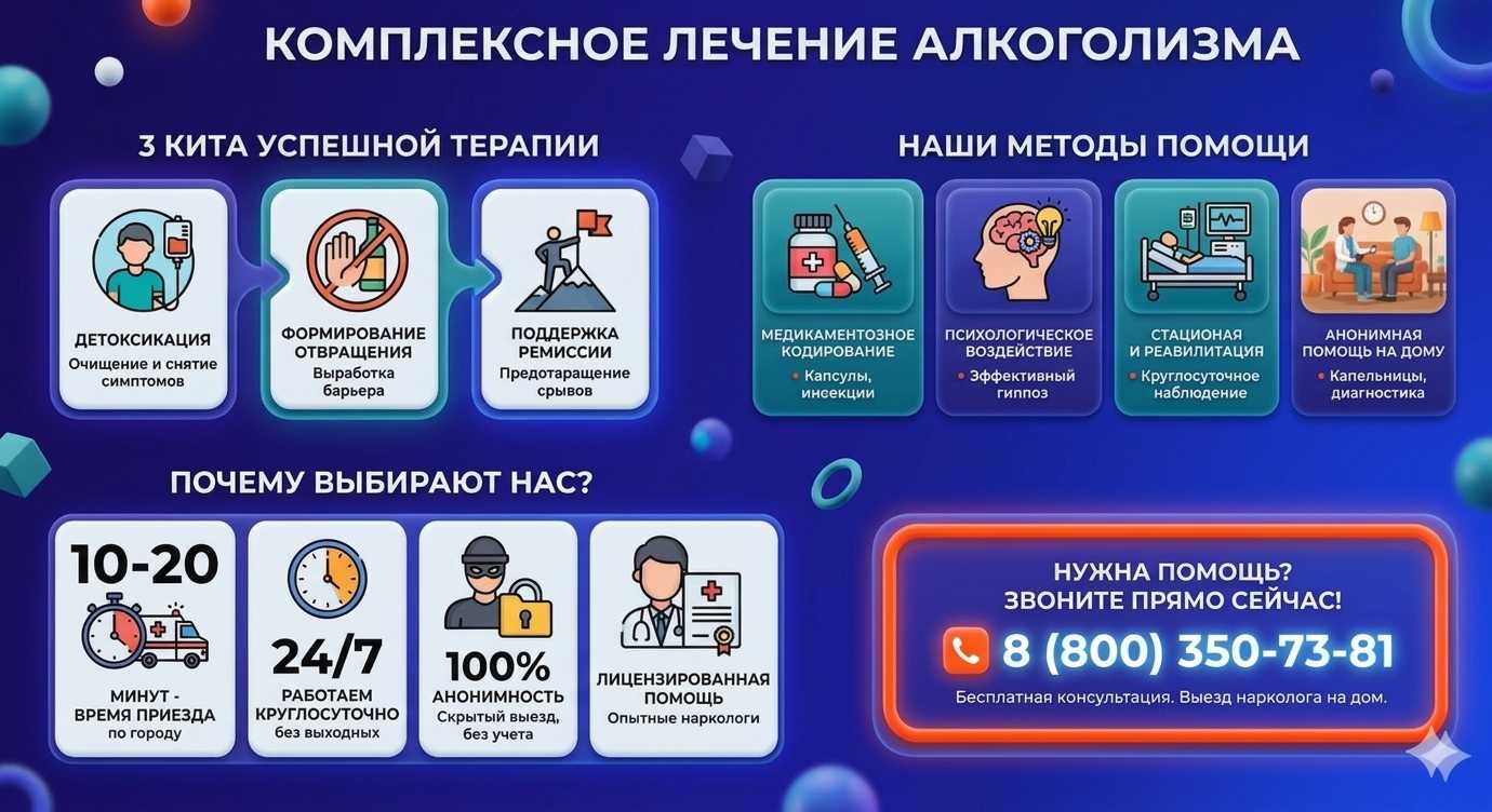 Инфографика о методах лечения алкоголизма в Магадане: детоксикация, кодирование и анонимная помощь на дому от клиники Похмельная служба.